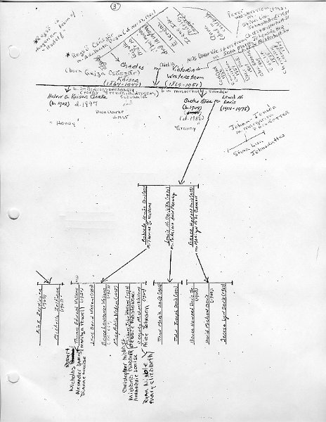 KaiserFamilyTree (3).jpg